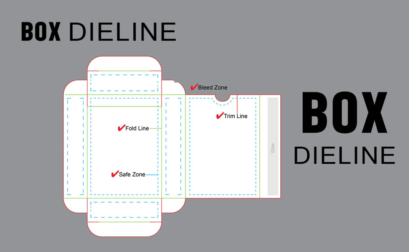 Dieline là bản vẽ kỹ thuật thể hiện cấu trúc 2D của một sản phẩm bao bì