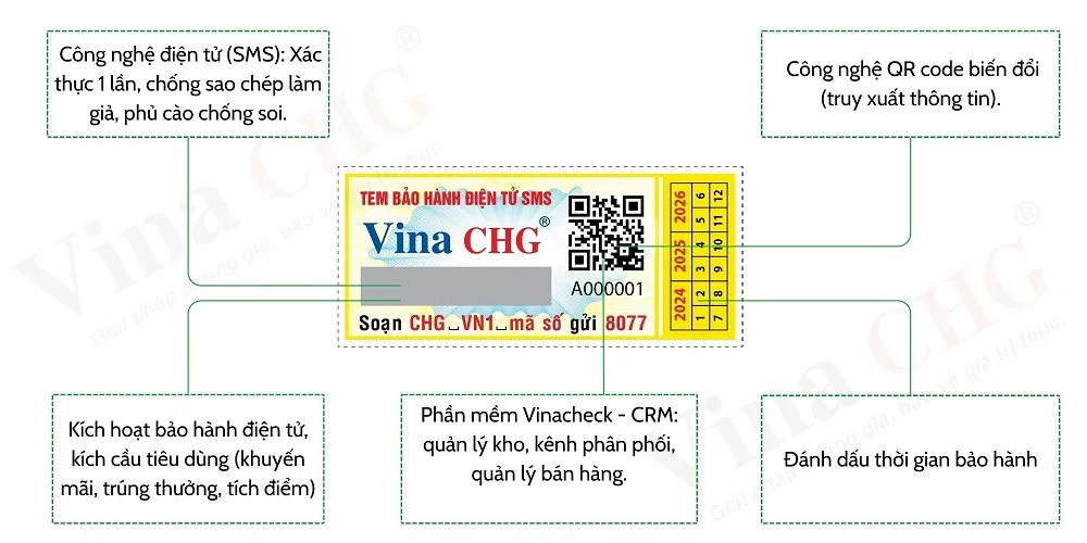 Quy trình in tem bảo hành điện tử